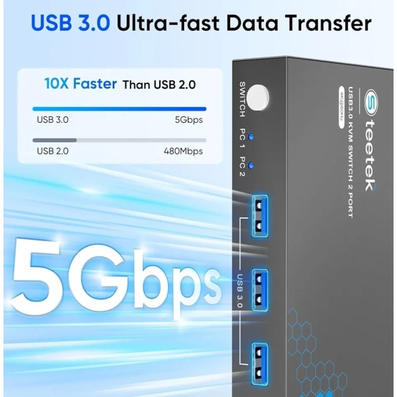 Steetek USB 3.0 KVM Switch Dual Monitor 2 Port Box,