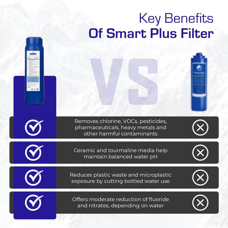 Crystal Quest SMART Replacement Filter | 2-7/8" x 9-3/4" Cartridge