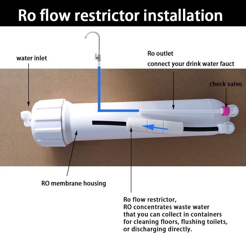 Malida 1/4 inch quick connector fittings Flow Restrictor for RO