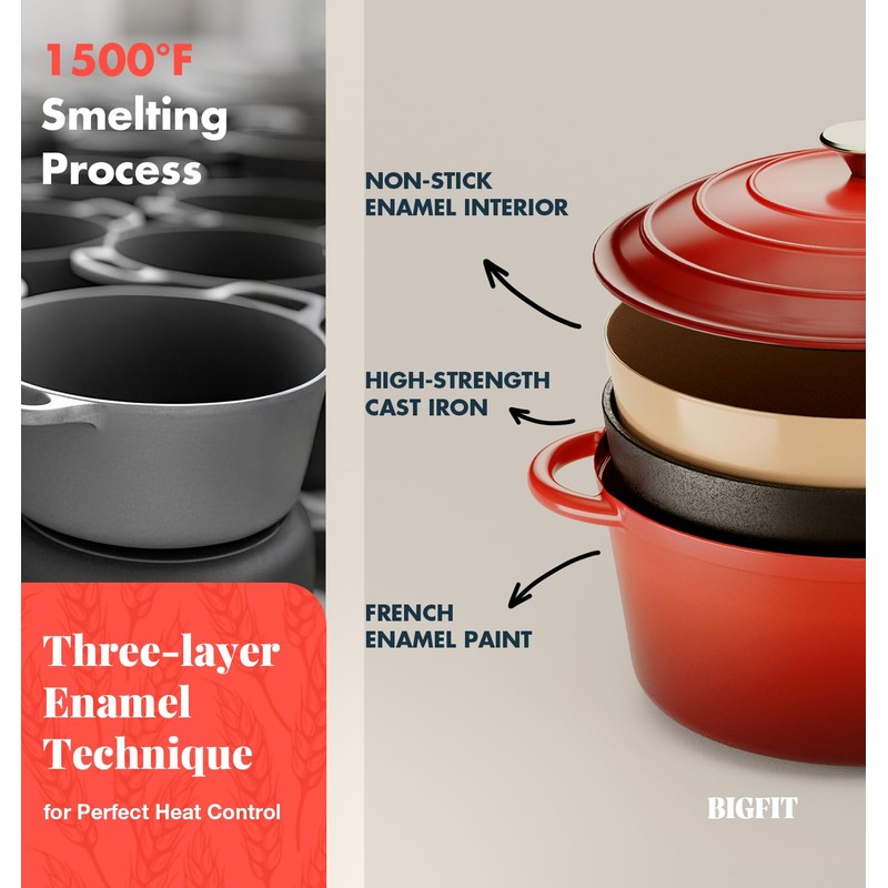 Cast Iron Dutch Oven for Bread Baking, With Banneton Bread