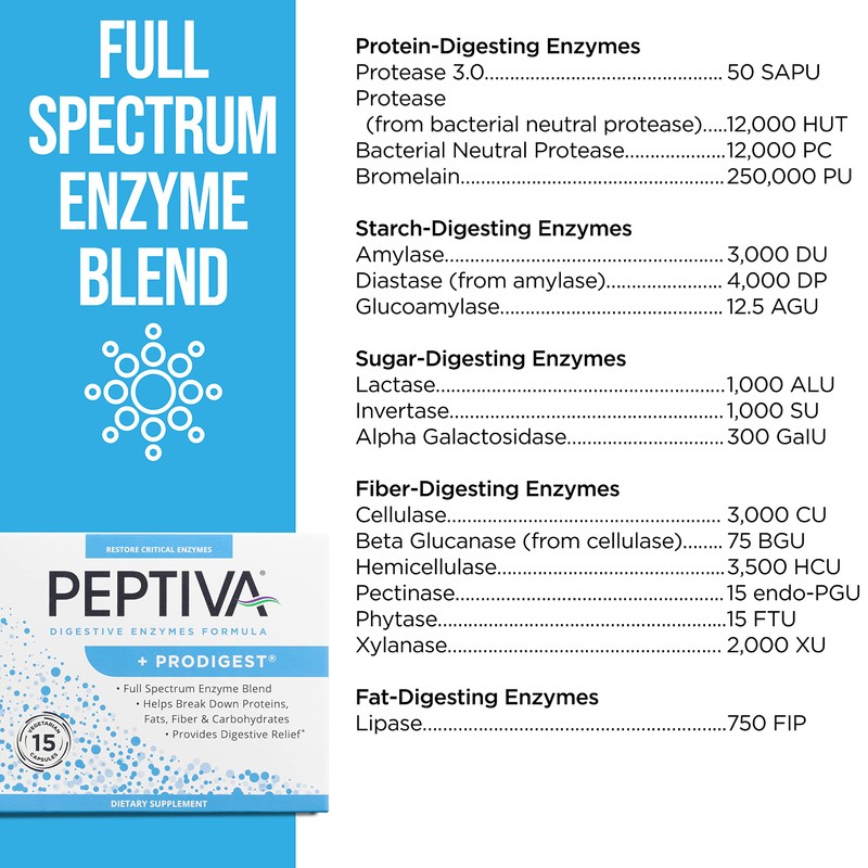 Peptiva Digestive Enzyme Supplement + ProDigest - Helps with Bloating,