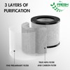 FMDZFL 2801 Air Filter Replacement Bundle Compatible with Bissell MyAir