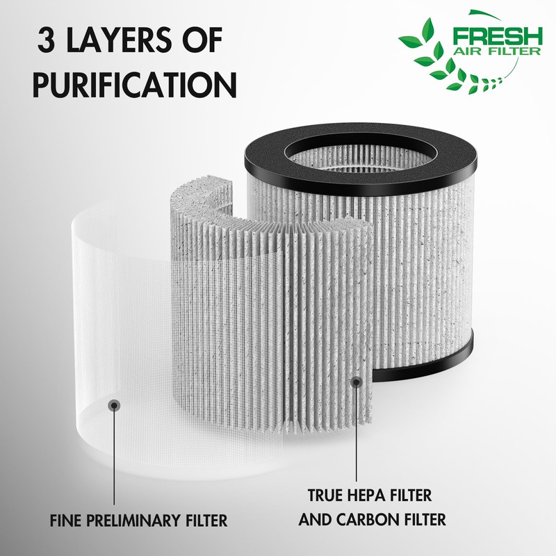 FMDZFL 2801 Air Filter Replacement Bundle Compatible with Bissell MyAir