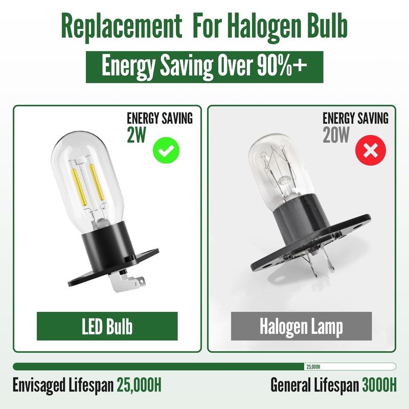 LytLStrox 2W Z187 Light Bulb Set,DIY Lighting with 2 Pack