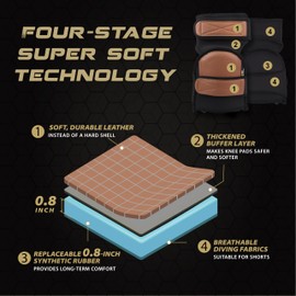 Hmyl Easy Super Soft Knee Pads for Work, Two Strap Non-Slip Design, Replaceable Inner Cushion Leather Knee Pads for Construction, Gardening, Cleaning, Flooring and Garage, Shorts Available