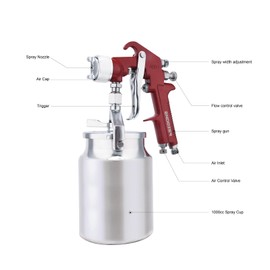 ENDOZER Professional Siphon Feed Spray Gun for Paint, Red Handle, 34 oz -1.4 1.7 2.0mm Nozzle for a Variety of Low Viscosity Paints（Red）