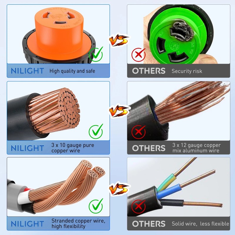 Nilight RV Locking Adapter Cord 30 Amp to 30 Amp