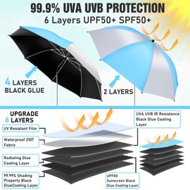 NBtoUS 2 Pack Chair Umbrella with 360°Universal Clamp, UPF50+ Umbrella for Chair, Beach Chair Umbrella for Working Place, Patio chair, Beach Chair (Light Azure Blue/Silvery, Not Include Chair)