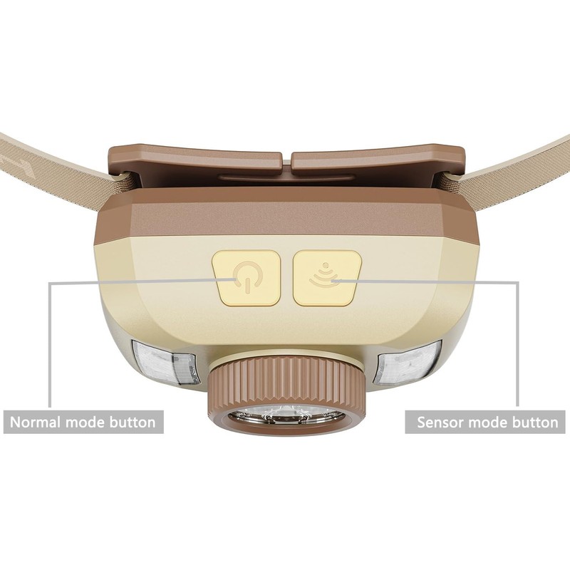 Rechargeable Headlamps Flashlight,1200 Lumens Super Bright LED Head Torches,Sensor Control,