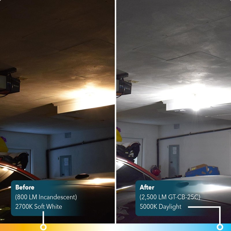 GT-Lite 2500 Lumen LED Corn Cob Bulb, 25W Daylight 5000K,