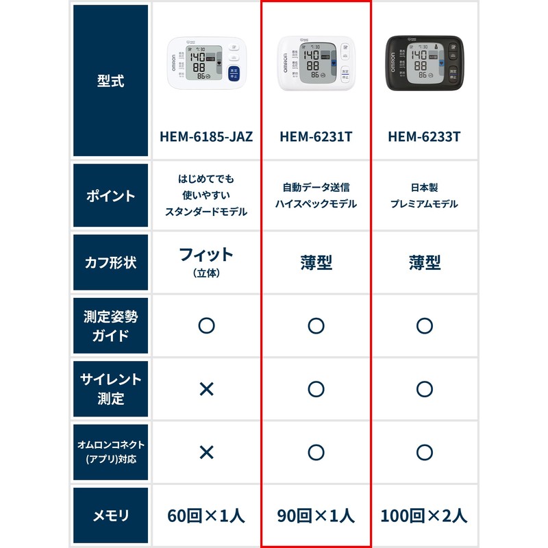 オムロン(OMRON)オムロン 手首式血圧計 HEM-6230 シリーズ HEM-6231T