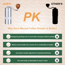 NewlukPro - Molinillo de café manual, molinillo de rebabas de café con 24 ajustes de molienda, molinillo de café con núcleo hexagonal afilado y mango de nogal, mini molinillo de café portátil para oficina, viajes, camping