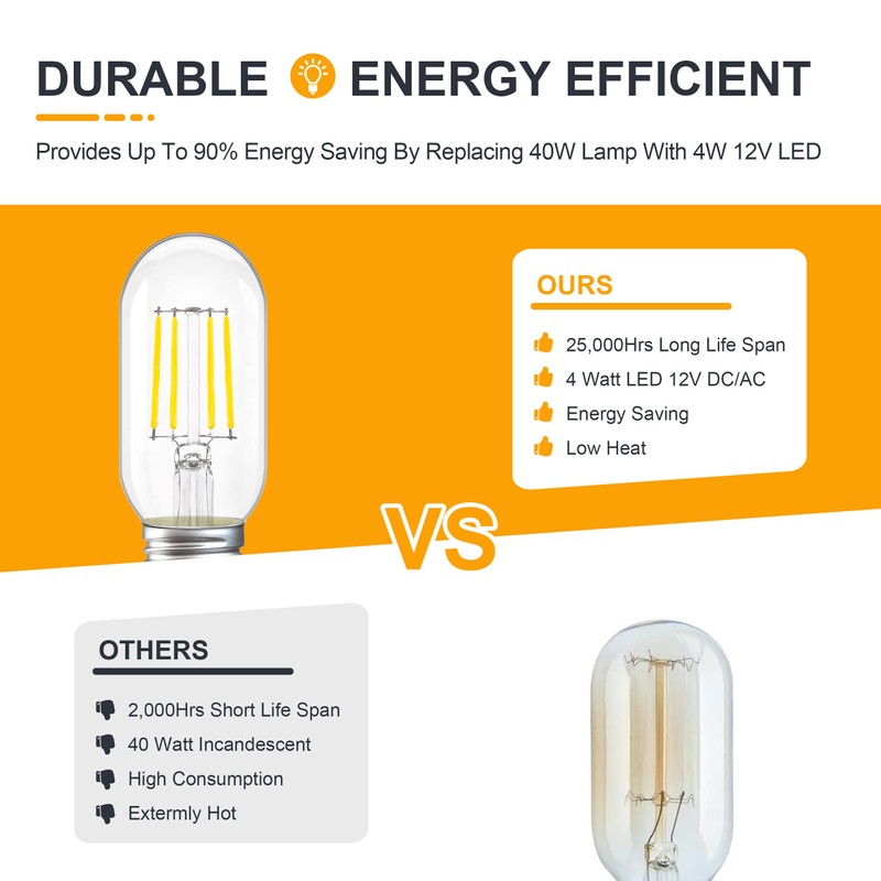 TOKCON 12 Volt LED Light Bulbs - Daylight 5000K 4W(Only