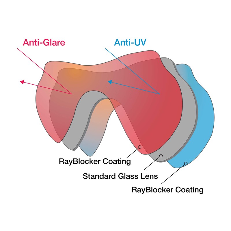 SeaDive SeaLite RayBlocker-HD Mask
