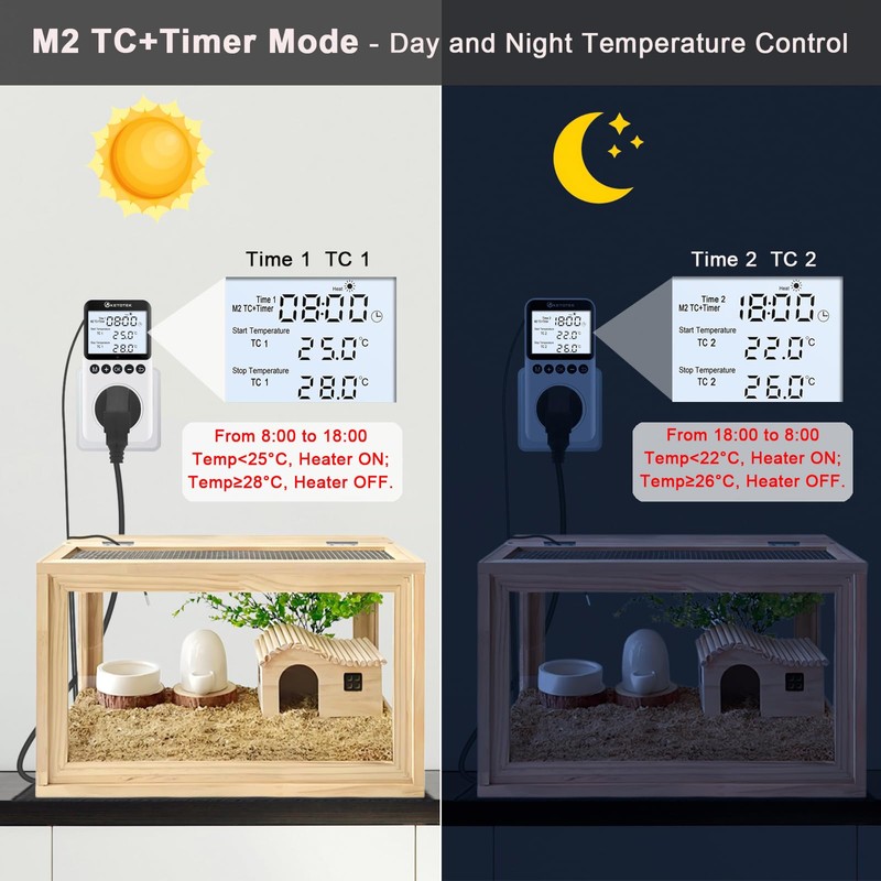 KETOTEK Plug in Thermostat Timer Temperature Controller Outlet with Backlight,