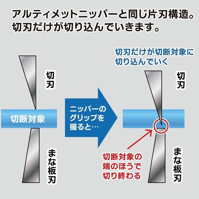 GodHand Single Edge Nipper ST GH-PNS-135 Hobby Tool