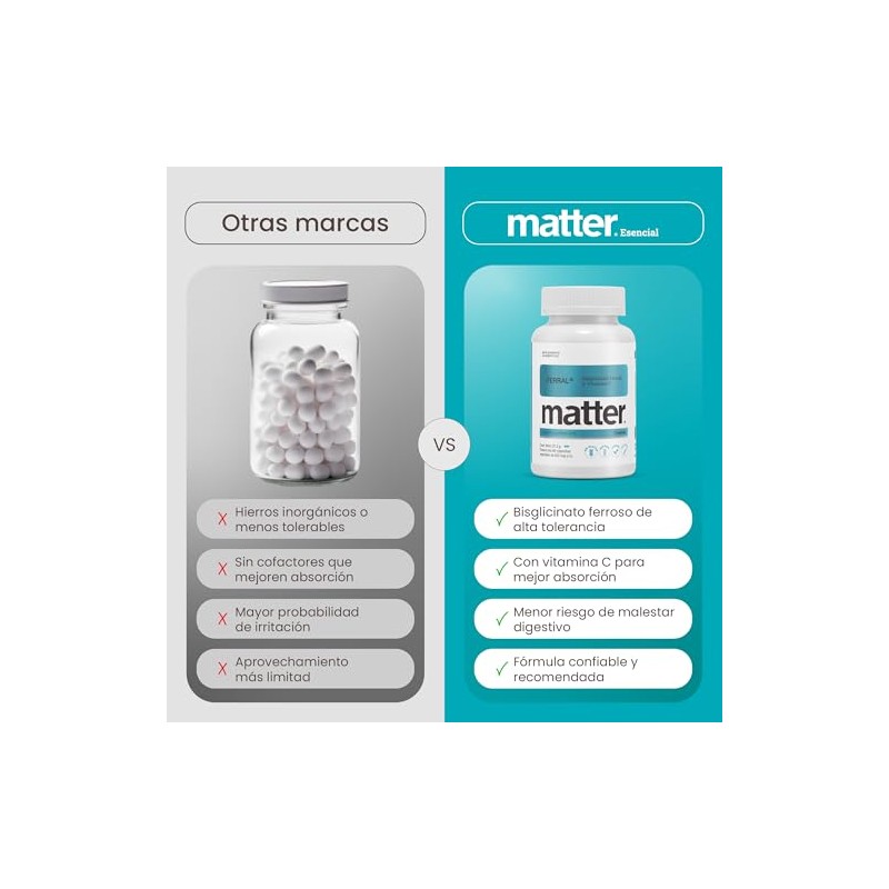 Matter Ferral Bisglicinato Ferroso Quelado Ferrochel Vitamina Suplemento Hierro Alta