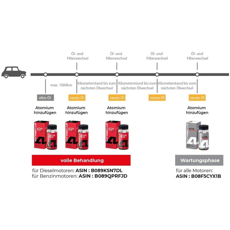 ATOMIUM Active Diesel Plus - SUPROTEC (Active Diesel Plus 3