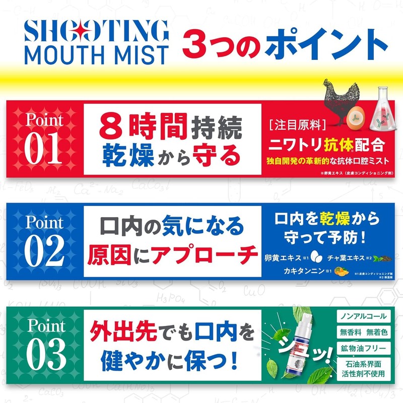 【シューティングマウスミスト 15ml】 ニワトリ抗体配合 口臭 保湿 簡単ケア 乾燥予防 ミント 口内 8時間持続
