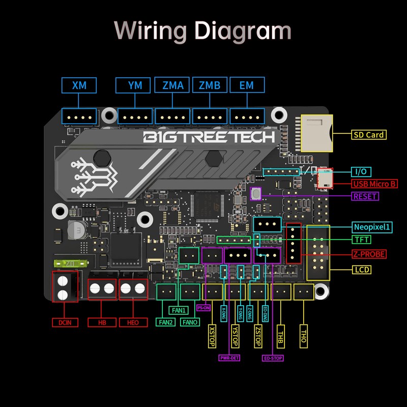 BIGTREETECH SKR Mini E3 V3.0 - Placa de control con