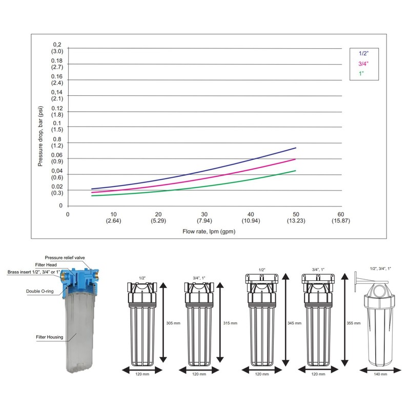 3/4" Cold Water Filtration in-Line Purify System Housing + Whole