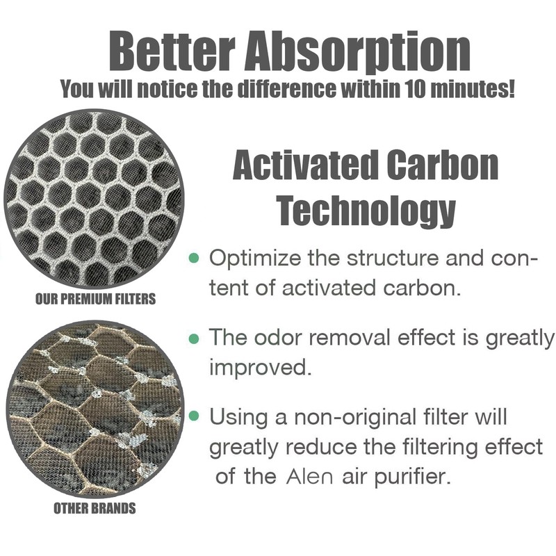 Alen BreatheSmart 75i Filter Replacement - H13 True HEPA -