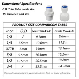 3/8" Female Thread Straight x 3/8" PE Hose OD Push-In Quick-Connect Fitting for RO Reverse Osmosis Water Filter Plastic Joint, Beverage Dispenser & Water Filtration/Purification Systems (5PCS)