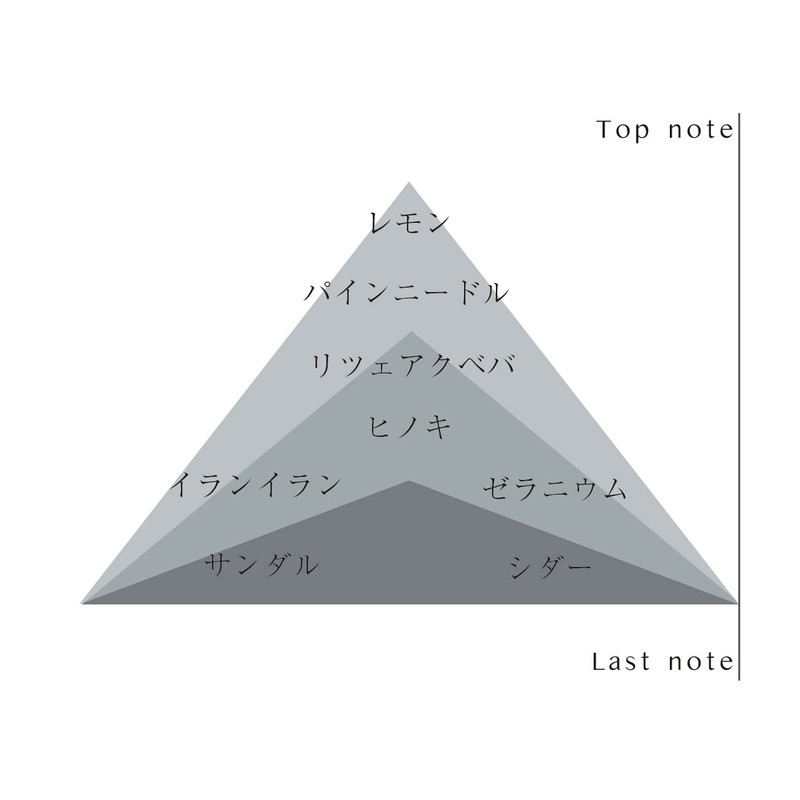 Reno Chronocharm Sigchi Collection Shampoo [300 ml]