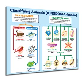 ZOCO – Animal Kingdom Classification Poster (5-Pack) – Biology & Zoology Chart of Vertebrates and Invertebrates – Laminated 17x22 – Middle & High School Science Decor