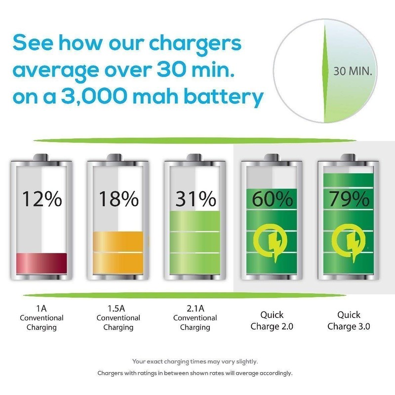 PRO 33 Watt Car Kit Compatible with Dell XPS 14z