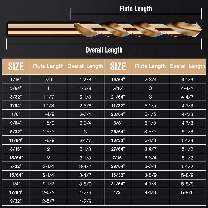 MACXCOIP Cobalt Drill Bit Set, 29Pcs M35 High Speed Steel