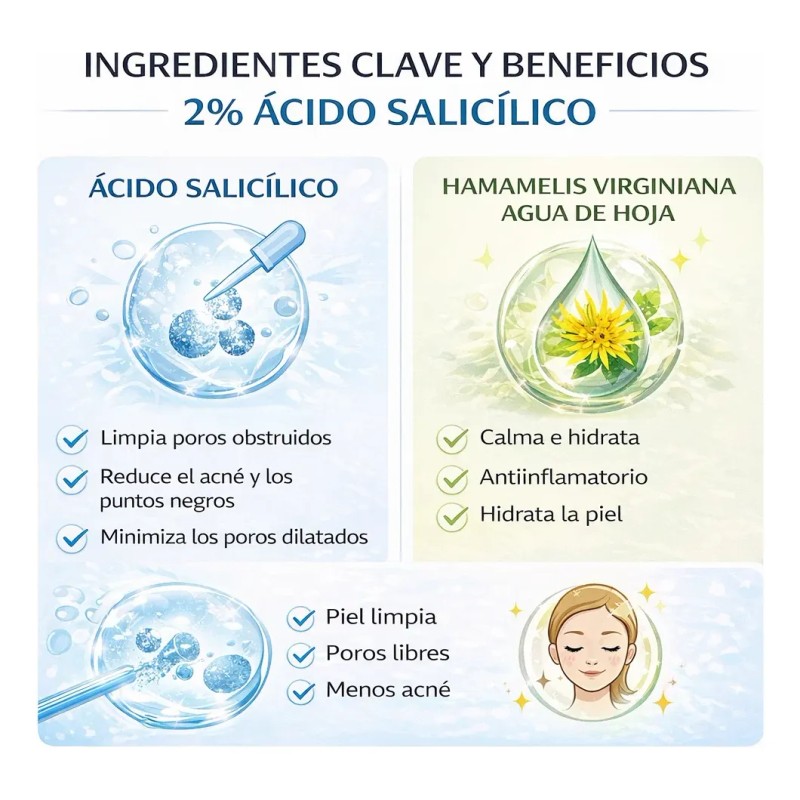 Serum Anti Acné Ácido Salicílico 2% Exfoliante Puntos Negros