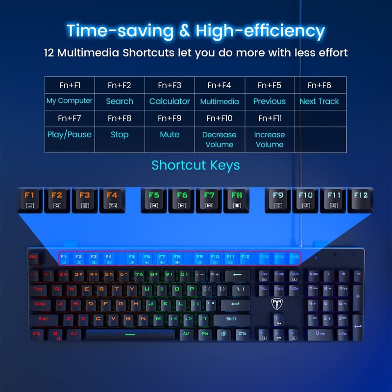 RisoPhy Mechanical Gaming Keyboard, RGB 104 Keys Ultra-Slim LED Backlit