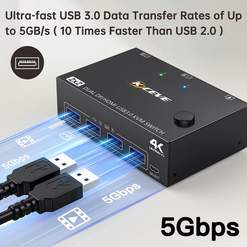 USB 3.0 Dual Monitor KVM Switch HDMI+Displayport 4K@60Hz,2K@120Hz,Camgeet 2 Monitors