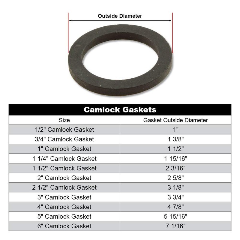 Lamons 750.CAMGAS.BLKNBRx5 Sterling Seal & Supply (STCC) 3/4" CAMLOCK Gasket,