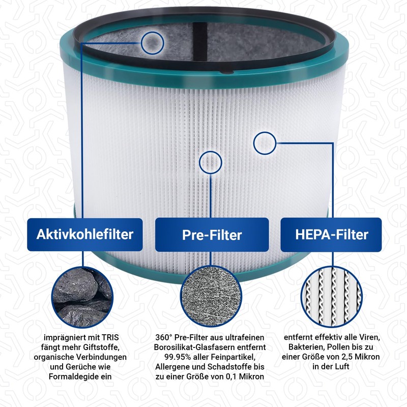VIOKS 2 x Air Purifier HEPA Filter Replacement for Dysоn