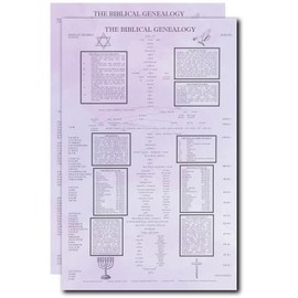 Asbury Rose Biblical Genealogy Chart – Bible Family Tree from Adam to Jesus Christ, Clear and Easy to Follow Timeline, Gift for Pastors, Bible Study Leaders, Christians (2 Pack)