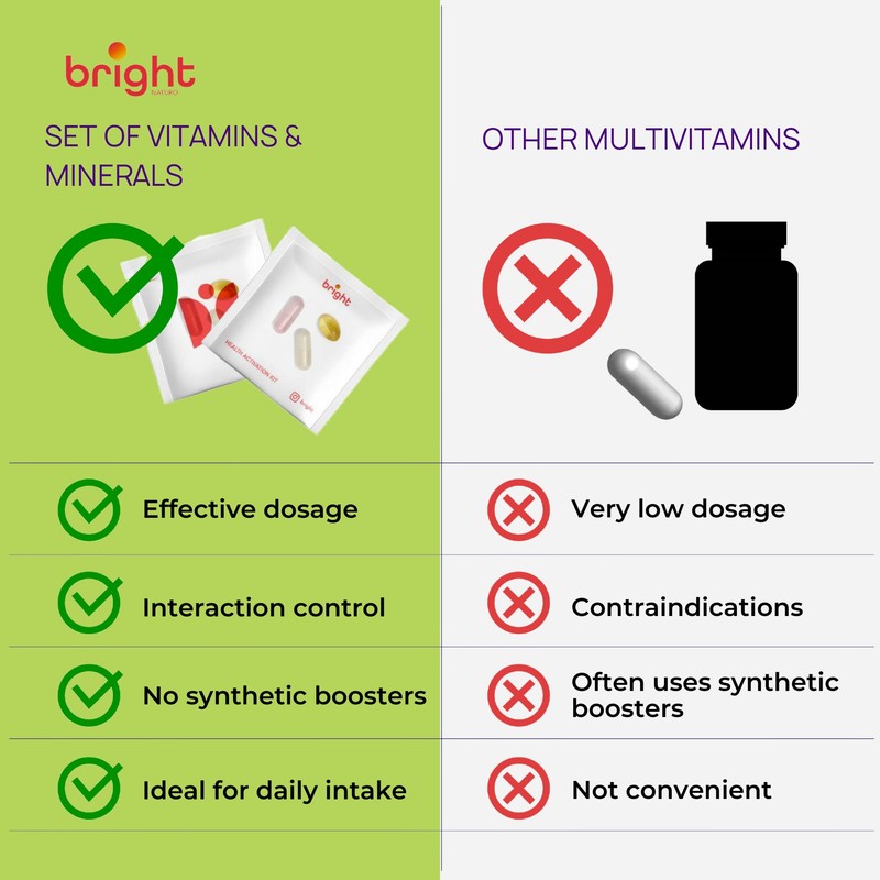 Bone Health Management | Omega 3 + Collagen UC2