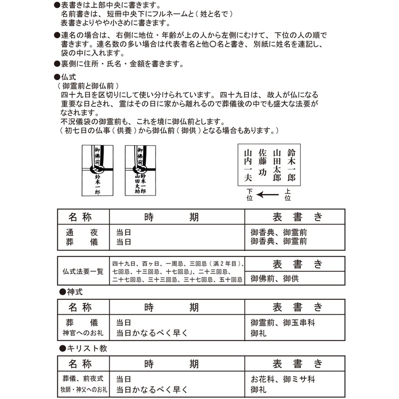 Suzuki Shikko Congratulatory Bag, Osaka Fold, Set of 10, Su-1150