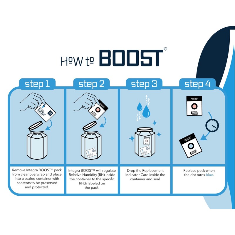 Integra Boost RH 2-Way Humidity Control, 62 Percent, 8 Gram