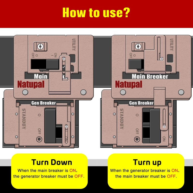 Generator Interlock Kit Compatible with Siemens and Murray, ECSBPK03 Mechanical