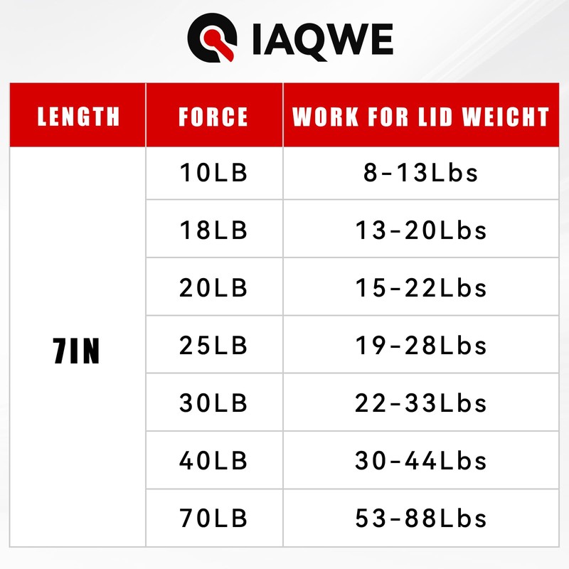 IAQWE 7.5 Inch Gas Struts 20 Lb/89N Shocks Spring Lift