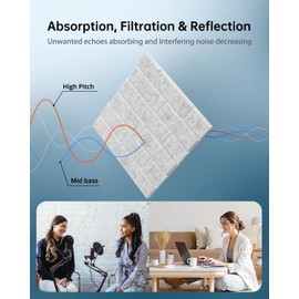 Brick Pattern Acoustic Wall Panels, Peel and Stick Sound Absorbing Panel for Ceiling, Door, Pared, 12 Pack 12"x12"x0.4", Grey Decorative Self Adhesive Wall Tiles for Recording Studio, Room