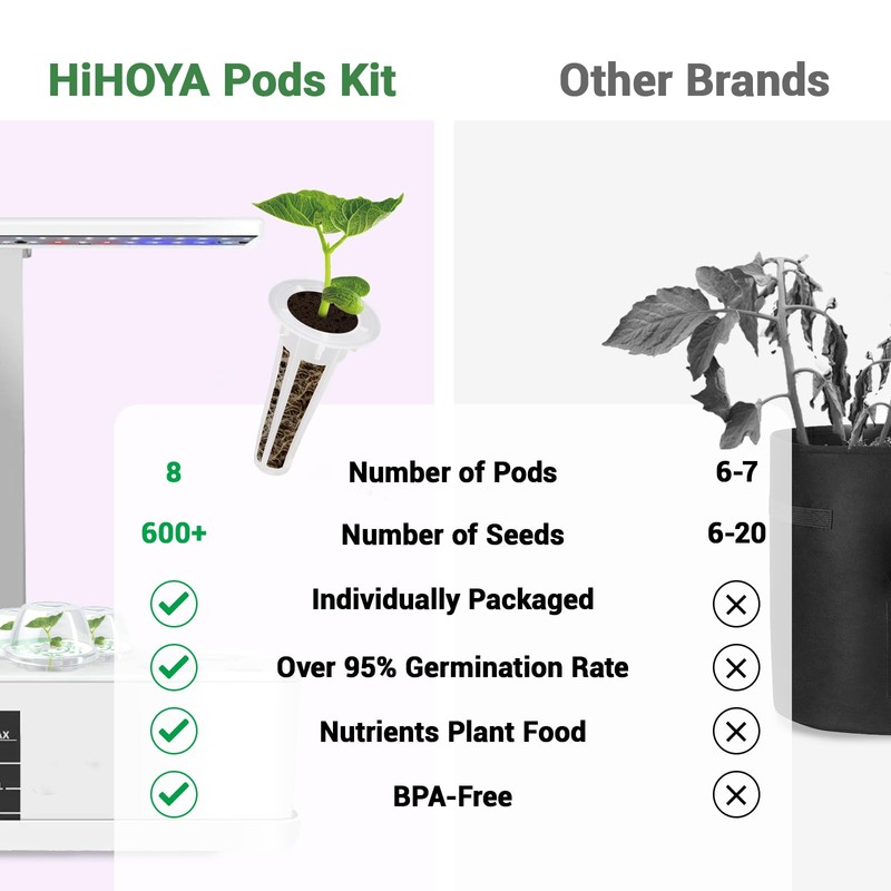 Flower Seed Pods for All Hydroponics Growing System, 8 Pods