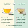 VAHDAM, Mint Green Tea Bags (30 Count) 100% Pure Leaf