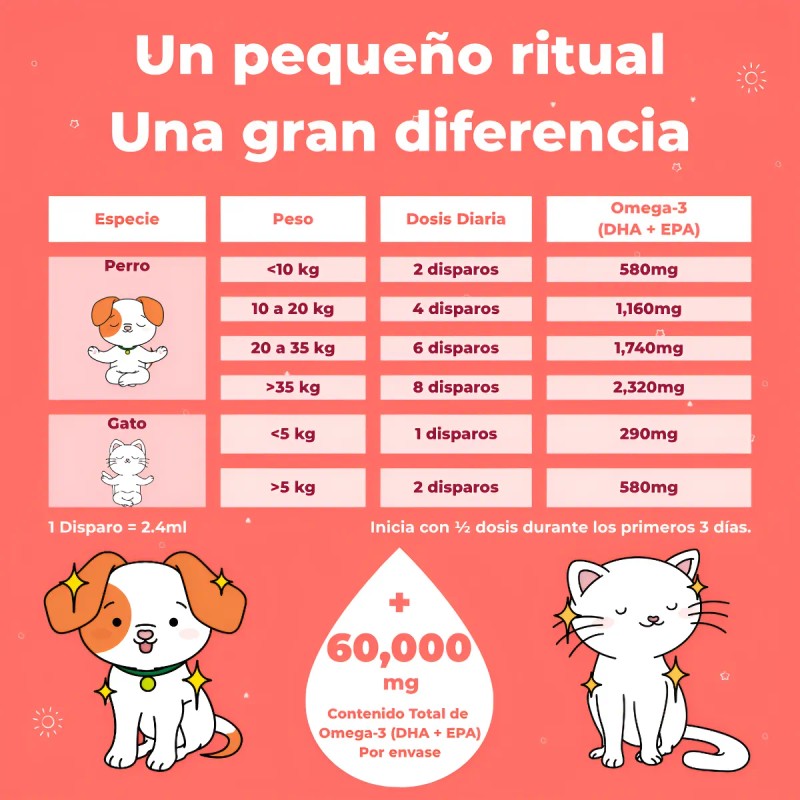 Super Salmon Oil Islandia | Omega-3 Perros Y Gatos 500ml