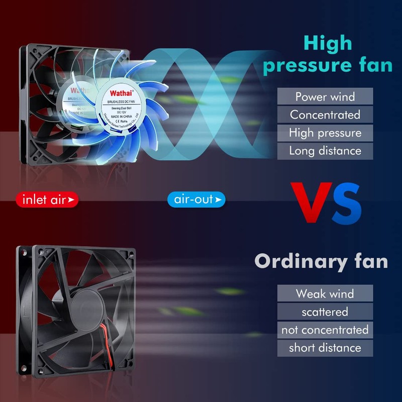 Wathai 120mm x 25mm 12V High Pressure CFM Fan Dual