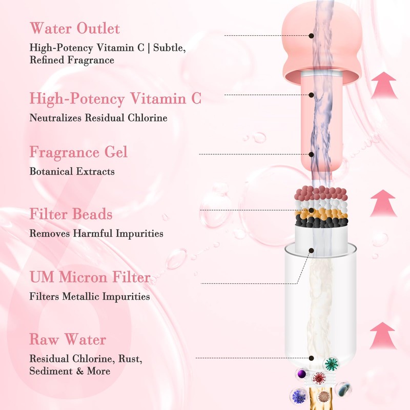 Showerhead Filters Replacements (Pink (Rose Scent))