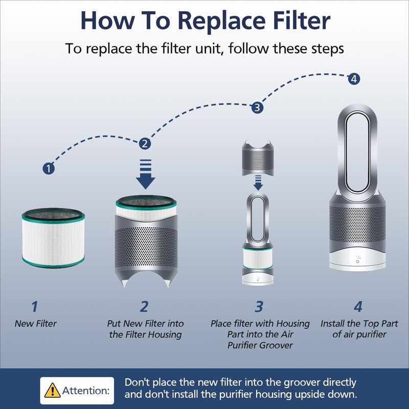 2-Pack HP01 HP02 True HEPA Filter Compatible with Dyson Pure