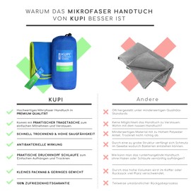 kupi Microfibre Towels S M L XL XXL Travel Towel Slightly Absorbent - Microfibre Towel Set Sports Towel Fitness - Sauna Bath Towel Beach Towel Quick Drying (Blue, 80 x 40 cm + Bag)